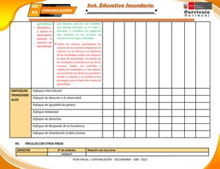 Inst. Educativa Secundaria.
“………………………………………”
aprendizaje
 Monitorea
y ajusta su
desempeño
durante el
proceso de
aprendizaje
.
que dispone, para lo cual establece
una elevada precisión en el orden y
prioridad, y considera las exigencias
que enfrenta en las acciones de
manera secuenciada y articulada.
 Evalúa de manera permanente los
avances de las acciones propuestas en
relación con su eficacia y la eficiencia
de las estrategias usadas para alcanzar
la meta de aprendizaje, en función de
los resultados, el tiempo y el uso de los
recursos. Evalúa con precisión y
rapidez los resultados y si los aportes
que le brindan los demás le ayudarán a
decidir si realizará o no cambios en las
estrategias para el éxito de la meta de
aprendizaje.
ENFOQUES
TRANSVERS
ALES
Enfoque Intercultural
Enfoque de Atención a la diversidad
Enfoque de Igualdad de género
Enfoque Ambiental
Enfoque de Derechos
Enfoque de Búsqueda de la Excelencia
Enfoque de Orientación al Bien Común
VIII. VÍNCULOS CON OTROS AREAS
BIMESTRE N° de unidades Relación con otra área
Unidad 0
PLAN ANUAL –COMUNICACIÓN – SECUNDARIA – EBR - 2023
PLAN ANUAL
Secundaria
ÁR
EA COMUNICACIÓN
 