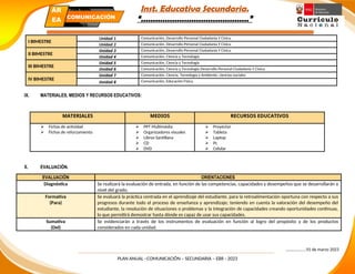 Inst. Educativa Secundaria.
“………………………………………”
I BIMESTRE
Unidad 1 Comunicación, Desarrollo Personal Ciudadanía Y Cívica.
Unidad 2 Comunicación, Desarrollo Personal Ciudadanía Y Cívica.
II BIMESTRE
Unidad 3 Comunicación, Desarrollo Personal Ciudadanía Y Cívica.
Unidad 4 Comunicación, Ciencia y Tecnología
III BIMESTRE
Unidad 5 Comunicación, Ciencia y Tecnología
Unidad 6 Comunicación, Ciencia y Tecnología Desarrollo Personal Ciudadanía Y Cívica.
IV BIMESTRE
Unidad 7 Comunicación, Ciencia, Tecnología y Ambiente, ciencias sociales
Unidad 8 Comunicación, Educación Física.
IX. MATERIALES, MEDIOS Y RECURSOS EDUCATIVOS:
MATERIALES MEDIOS RECURSOS EDUCATIVOS
 Fichas de actividad
 Fichas de reforzamiento
 PPT Multimedia
 Organizadores visuales
 Libros Santillana
 CD
 DVD
 Proyector
 Tableta
 Laptop
 Pc
 Celular
X. EVALUACIÓN.
EVALUACIÓN ORIENTACIONES
Diagnóstica Se realizará la evaluación de entrada, en función de las competencias, capacidades y desempeños que se desarrollarán a
nivel del grado.
Formativa
(Para)
Se evaluará la práctica centrada en el aprendizaje del estudiante, para la retroalimentación oportuna con respecto a sus
progresos durante todo el proceso de enseñanza y aprendizaje; teniendo en cuenta la valoración del desempeño del
estudiante, la resolución de situaciones o problemas y la integración de capacidades creando oportunidades continuas,
lo que permitirá demostrar hasta dónde es capaz de usar sus capacidades.
Sumativa
(Del)
Se evidenciarán a través de los instrumentos de evaluación en función al logro del propósito y de los productos
considerados en cada unidad.
………………, 01 de marzo 2023
PLAN ANUAL –COMUNICACIÓN – SECUNDARIA – EBR - 2023
PLAN ANUAL
Secundaria
ÁR
EA COMUNICACIÓN
 