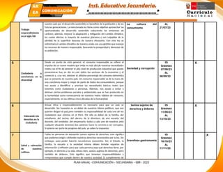 Inst. Educativa Secundaria.
“………………………………………”
Trabajo y
emprendimiento
en el siglo XXI
nuestro país por el desarrollo sostenible en beneficio de la población y de las
futuras generaciones. La mencionada ley tiene como objetivo aprovechar las
oportunidades de desarrollo sostenible reduciendo las emisiones de
carbono, además, mejorar la adaptación y mitigación del cambio climático,
los cuales afectan la mayoría de nuestros glaciares y son culpables de la
pérdida de la superficie boscosa de nuestra Amazonía. Con esta ley se
enfrentará el cambio climático de manera unida con una gestión que maneja
los recursos de manera responsable, buscando la prosperidad y bienestar de
su población.
La cultura del
consumismo
AL
21/07/23
5
Ciudadanía y
convivencia en la
diversidad
Desde un punto de vista general, el consumo responsable se refiere al
impulso de un nuevo modelo que mida no más allá de nuestras necesidades
reales con el fin de detener el alto nivel de producción industrial que puede
presenciarse hoy en día en casi todos los sectores de la economía y el
comercio y, a su vez, detener el altísimo porcentaje de consumo extremista
que se presenta en nuestro país. Un consumo responsable va de la mano de
una conciencia mayor y mejor de parte de todos los consumidores, porque
nos ayuda a identificar y priorizar las necesidades básicas reales que
tenemos como ciudadanos y personas. Además, nos ayuda a evitar y
detener ciertos problemas sociales y ambientales que se han producido en
la humanidad como consecuencia de nuestros malos hábitos de consumo,
especialmente, en las últimas cinco décadas de la humanidad.
Sociedad y corrupción
05
SEMANAS
07/08/23
AL
08/09/23
X
6
Valorando mis
derechos en la
ciudadanía
Actuar ética y responsablemente es necesario para que un país se
desarrolle. Ser honestos es un deber de nuestros líderes políticos, que son
quienes dirigen el país,pero también es responsabilidad de cada uno de los
ciudadanos que vivimos en el Perú. Por ello es deber de la familia, del
estudiante, del vecino, del obrero, de la directora, de una escuela, del
docente, del vendedor, del empresario; todos y cada uno de nosotros ante
cualquier situación tenemos dos caminos: hacer lo correcto o ser corruptos.
Si quieres ser parte de progreso del país, ya sabes la respuesta.
Somos sujetos de
derechos y deberes
05
SEMANAS
11/09/23
AL
13/10/23
X
7
Salud y valoración
de nuestros
cultivos.
Todas las personas sin excepción somos sujetos de derechos, esto significa
que podemos exigir y defender nuestros derechos reconocidos por la ley. Sin
embargo, para poder hacerlo necesitamos conocerlos. Así, el Estado, la
familia, la escuela y la sociedad misma deben brindar espacios de
información y reflexión para que cada persona sepa qué derechos tiene, por
ejemplo, el derecho a la vida. Ahora bien, somos sujetos de derechos, pero
también de deberes. Esto significa que tenemos responsabilidades y
compromisos que cumplir dentro de nuestra sociedad. El cumplimiento de
Grandiosa gastronomía
05
SEMANAS
16/10/23
AL
17/11/23
X
PLAN ANUAL –COMUNICACIÓN – SECUNDARIA – EBR - 2023
PLAN ANUAL
Secundaria
ÁR
EA COMUNICACIÓN
 