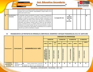 Inst. Educativa Secundaria.
“………………………………………”
estos conlleva a la convivencia pacífica, justa y equitativa entre cada uno de
nosotros, por lo que la libertad, responsabilidad y respeto deben ser los
pilares para nuestro actuar.
8 Descubrimiento e
innovación
La diversidad culinaria actualmente es enorme. Gracias a la globalización
presente en cada aspecto de la sociedad somos conscientes de que los
platillos, sin importar su procedencia, encierran tradición, costumbres y nos
permiten conocer más sobre la fauna y flora que rodea a la sociedad de la
cual el platillo procede. Hoy más que nunca, agradecemos y celebramos la
diversidad, pues podemos entender mejor la riqueza de cada población.
Somos conscientes de que la variedad culinaria de cada país no solo es
beneficiosa en el sentido nutritivo, sino que nos permite apreciar y revalorar
las riquezas autóctonas de cada localidad, convirtiéndose así en un poderoso
elemento que reafirma la identidad y el orgullo.
La magia del cine
05
SEMANAS
20/11/23
AL
22/12/23
X
VII. ORGANIZACIÓN DE LOS PROPOSITOS DE APRENDIZAJE (COMPETENCIAS, DESEMPEÑOS Y ENFOQUES TRANSVERSALES) (CICLO VII– QUINTO AÑO)
COMPETENCIAS CAPACIDADES DESEMPEÑOS DE 5° AÑO
UNIDADES DE APRENDIZAJE
I BIMESTRE II BIMESTRE III BIMESTRE IV BIMESTRE
UND 0 UND 1
UND
2
UND 3 UND 4 UND 5 UND 6 UND 7
UND 8
EVALUANDO
NUESTRAS
COMPETENCIAS
DEL
ÁREA
DE
EDUCACIÓN
FÍSICA
CICLO
VI
¿QUÉ
TEMA
PREFIERES?
MAS
QUE
PALABRAS
CUESTIÓN
LITERARIA
PARTICIPO
EN
MI
COMUNIDAD
LOS
CIENTÍFICOS
INFORMAN
PENSAMOS
EN
NUESTRO
FUTURO
EL
PERÚ
ESCUCHA
VENGO
A
DECIRLES
SE COMUNICA
ORALMENTE EN
SU LENGUA
 Obtiene
información del
texto oral.
● Expresa oralmente ideas y emociones,
adecuando su texto oral a sus interlocutores,
contexto, tipo textual y género discursivo, de
X X X X X X X X X
PLAN ANUAL –COMUNICACIÓN – SECUNDARIA – EBR - 2023
PLAN ANUAL
Secundaria
ÁR
EA COMUNICACIÓN
 