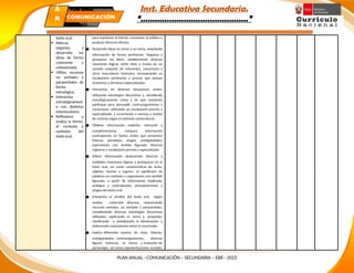 Inst. Educativa Secundaria.
“………………………………………”
texto oral.
 Adecua,
organiza y
desarrolla las
ideas de forma
coherente y
cohesionada.
 Utiliza recursos
no verbales y
paraverbales de
forma
estratégica.
 Interactúa
estratégicament
e con distintos
interlocutores.
 Reflexiona y
evalúa la forma,
el contexto y
contexto del
texto oral.
para mantener el interés, conmover al público o
producir diversos efectos.
● Desarrolla ideas en torno a un tema, ampliando
información de forma pertinente. Organiza y
jerarquiza las ideas, estableciendo diversas
relaciones lógicas entre ellas a través de un
variado conjunto de referentes, conectores y
otros marcadores textuales, incorporando un
vocabulario pertinente y preciso que incluye
sinónimos y términos especializados.
● Interactúa en diversas situaciones orales,
utilizando estrategias discursivas y, decidiendo
estratégicamente cómo y en qué momento
participar para persuadir, contraargumentar y
consensuar, utilizando un vocabulario preciso o
especializado, y recurriendo a normas y modos
de cortesía según el contexto sociocultural.
● Obtiene información explícita, relevante y
complementaria, compara información
contrapuesta en textos orales que presentan
falacias, paradojas, sesgos, ambigüedades,
expresiones con sentido figurado, diversos
registros y vocabulario preciso y especializado.
● Infiere información deduciendo diversas y
múltiples relaciones lógicas y jerárquicas en el
texto oral, así como características de seres,
objetos, hechos y lugares, el significado de
palabras en contexto y expresiones con sentido
figurado, a partir de información implicada,
ambigua y contrapuesta, presuposiciones y
sesgos del texto oral.
● Interpreta el sentido del texto oral según
modos culturales diversos, relacionando
recursos verbales, no verbales y paraverbales,
considerando diversas estrategias discursivas
utilizadas, explicando el tema y propósito,
clasificando y sintetizando la información, y
elaborando conclusiones sobre lo escuchado.
● Explica diferentes puntos de vista, falacias,
ambigüedades, contraargumentos, diversas
figuras retóricas, la trama y evolución de
personajes, así como representaciones sociales,
PLAN ANUAL –COMUNICACIÓN – SECUNDARIA – EBR - 2023
PLAN ANUAL
Secundaria
Á
R
E
COMUNICACIÓN
 