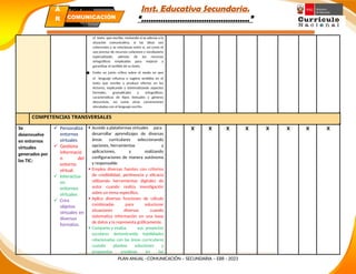 Inst. Educativa Secundaria.
“………………………………………”
el texto que escribe, revisando si se adecúa a la
situación comunicativa, si las ideas son
coherentes y se relacionan entre sí, así como el
uso preciso de recursos cohesivos y vocabulario
especializado, además de los recursos
ortográficos empleados para mejorar y
garantizar el sentido de su texto.
● Emite un juicio crítico sobre el modo en que
el lenguaje refuerza o sugiere sentidos en el
texto que escribe y produce efectos en los
lectores, explicando y sistematizando aspectos
formales, gramaticales y ortográficos,
características de tipos textuales y géneros
discursivos, así como otras convenciones
vinculadas con el lenguaje escrito.
COMPETENCIAS TRANSVERSALES
Se
desenvuelve
en entornos
virtuales
generados por
las TIC:
 Personaliza
entornos
virtuales
 Gestiona
informació
n del
entorno
virtual.
 Interactúa
en
entornos
virtuales
 Crea
objetos
virtuales en
diversos
formatos.
 Accede a plataformas virtuales para
desarrollar aprendizajes de diversas
áreas curriculares seleccionando
opciones, herramientas y
aplicaciones, y realizando
configuraciones de manera autónoma
y responsable.
 Emplea diversas fuentes con criterios
de credibilidad, pertinencia y eficacia
utilizando herramientas digitales de
autor cuando realiza investigación
sobre un tema específico.
 Aplica diversas funciones de cálculo
combinadas para solucionar
situaciones diversas cuando
sistematiza información en una base
de datos y la representa gráficamente.
 Comparte y evalúa sus proyectos
escolares demostrando habilidades
relacionadas con las áreas curriculares
cuando plantea soluciones y
propuestas creativas en las
X X X X X X X X
PLAN ANUAL –COMUNICACIÓN – SECUNDARIA – EBR - 2023
PLAN ANUAL
Secundaria
Á
R
E
COMUNICACIÓN
 