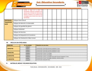 Inst. Educativa Secundaria.
“………………………………………”
posible el logro de la meta de
aprendizaje. Evalúa los resultados y los
aportes que le brindan los demás para
decidir si realizará o no cambios en las
estrategias para el éxito de la meta de
aprendizaje.
ENFOQUES
TRANSVERS
ALES
Enfoque Intercultural
Enfoque de Atención a la diversidad
Enfoque de Igualdad de género
Enfoque Ambiental
Enfoque de Derechos
Enfoque de Búsqueda de la Excelencia
Enfoque de Orientación al Bien Común
VIII. VÍNCULOS CON OTROS AREAS
BIMESTRE N° de unidades Relación con otra área
I BIMESTRE
Unidad 0
Unidad 1 Comunicación, Desarrollo Personal Ciudadanía Y Cívica.
Unidad 2 Comunicación, Desarrollo Personal Ciudadanía Y Cívica.
II BIMESTRE
Unidad 3 Comunicación, Desarrollo Personal Ciudadanía Y Cívica.
Unidad 4 Comunicación, Ciencia y Tecnología
III BIMESTRE
Unidad 5 Comunicación, Ciencia y Tecnología
Unidad 6 Comunicación, Ciencia y Tecnología Desarrollo Personal Ciudadanía Y Cívica.
IV BIMESTRE
Unidad 7 Comunicación, Ciencia, Tecnología y Ambiente, ciencias sociales
Unidad 8 Comunicación, Educación Física.
IX. MATERIALES, MEDIOS Y RECURSOS EDUCATIVOS:
PLAN ANUAL –COMUNICACIÓN – SECUNDARIA – EBR - 2023
PLAN ANUAL
Secundaria
Á
R
E
COMUNICACIÓN
 