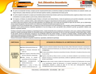 Inst. Educativa Secundaria.
“………………………………………”
● En cuanto a la comprensión de textos, se espera que lean comprensivamente textos con elementos complejos que desarrollan temas diversos con vocabulario variado y que
integre información y realice inferencias a partir de la información explícita e implícita y complementaria de los textos que lee.
● En cuanto al aspecto de producción, se espera que el estudiante produzca diversos tipos de textos a partir de sus conocimientos previos, organice sus ideas en torno a un tema
e intercambie con sus pares, plantee su punto de vista y evalúe las ideas de los otros.
● Con respecto a la literatura, los estudiantes lograrán fortalecer su formación como lectores literarios, a través de experiencias que les permitan comprender y crear mundos
representados, construir y cuestionar sentidos y utilizar estéticamente el lenguaje en textos literarios de diversos géneros y procedencias culturales.
Los niveles de logro que se alcance en cada una de ellas responderán a los estándares del VI, de tal modo que se consolidan los logros del ciclo anterior, pero con determinados
avances respecto del siguiente. Para ello se tendrá como referencia los indicadores formulados para el grado en las JEC.
La utilización de las TICs en las diferentes áreas, y en especial en el área de comunicación son de vital importancia, ya que ayudarán a manera trascendental a lograr un aprendizaje
significativo y que los alumnos alcances a desarrollar capacidades en el uso de la lengua, es decir, que aprendan a leer y entender lo que leen, que aprendan a redactar y que
aprendan a expresarse oralmente.
El enfoque comunicativo orienta la enseñanza y el aprendizaje del área, a través del desarrollo de las competencias comunicativas y de los usos y prácticas sociales del lenguaje,
situados en contextos socioculturales distintos. Es comunicativo porque usa el lenguaje para comunicarse con otros, así como para comprender y producir textos orales y escritos.
En este sentido, durante las interacciones, el lenguaje se usa de diferentes modos para construir sentidos, y al situarse en contextos sociales y culturales específicos, adopta
características propias generando identidades individuales y colectivas. Asimismo, se constituye en un medio para crear o apreciar distintas manifestaciones literarias y reflexionar
sobre el impacto de la tecnología en la comunicación.
El área de Comunicación comprende las siguientes competencias, capacidades y estándares de aprendizaje
COMPETENCIAS CAPACIDADES ESTÁNDARES DE APRENDIZAJE DE LAS COMPETENCIAS EN COMUNICACIÓN
SE COMUNICA
ORALMENTE EN
SU LENGUA
MATERNA
● Obtiene información del texto oral.
● Infiere e interpreta información del
texto oral.
● Adecua, organiza y desarrolla las ideas
de forma coherente y cohesionada.
● Utiliza recursos no verbales y
paraverbales de forma estratégica.
● Interactúa estratégicamente con
distintos interlocutores.
● Reflexiona y evalúa la forma, el
contexto y contexto del texto oral.
● Se comunica oralmente mediante diversos tipos de textos; infiere información relevante y conclusiones e
interpreta la intención del interlocutor y las relaciones de poder en discursos que contienen sesgos, falacias
y ambigüedades.
● Se expresa adecuándose a situaciones comunicativas formales e informales y a los géneros discursivos orales
en que participa.
● Organiza y desarrolla sus ideas en torno a un tema y las relaciona mediante el uso de diversos recursos
cohesivos; incorpora un vocabulario especializado y enfatiza los significados mediante el uso de recursos no
verbales y paraverbales.
● Reflexiona sobre el texto y evalúa la validez de la información y su efecto en los interlocutores, de acuerdo
a sus conocimientos, fuentes de información y al contexto sociocultural. En un intercambio, hace
contribuciones relevantes y evalúa las ideas de los otros para contraargumentar, eligiendo
estratégicamente cómo y en qué momento participa.
PLAN ANUAL –COMUNICACIÓN – SECUNDARIA – EBR - 2023
PLAN ANUAL
Secundaria
Á
R
E
COMUNICACIÓN
 