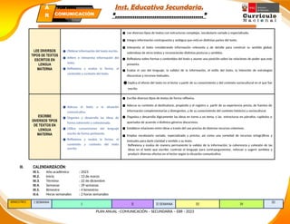 Inst. Educativa Secundaria.
“………………………………………”
LEE DIVERSOS
TIPOS DE TEXTOS
ESCRITOS EN
LENGUA
MATERNA
● Obtiene información del texto escrito.
● Infiere e interpreta información del
texto.
● Reflexiona y evalúa la forma, el
contenido y contexto del texto.
● Lee diversos tipos de textos con estructuras complejas, vocabulario variado y especializado.
● Integra información contrapuesta y ambigua que está en distintas partes del texto.
● Interpreta el texto considerando información relevante y de detalle para construir su sentido global,
valiendose de otros textos y reconociendo distintas posturas y sentidos.
● Reflexiona sobre formas y contenidos del texto y asume una posición sobre las relaciones de poder que este
presenta.
● Evalúa el uso del lenguaje, la validez de la información, el estilo del texto, la intención de estrategias
discursivas y recursos textuales.
● Explica el efecto del texto en el lector a partir de su conocimiento y del contexto sociocultural en el que fue
escrito.
ESCRIBE
DIVERSOS TIPOS
DE TEXTOS EN
LENGUA
MATERNA
● Adecua el texto a la situación
comunicativa.
● Organiza y desarrolla las ideas de
forma coherente y cohesionada.
● Utiliza convenciones del lenguaje
escrito de forma pertinente.
● Reflexiona y evalúa la forma, el
contenido y contexto del texto
escrito.
● Escribe diversos tipos de textos de forma reflexiva.
● Adecua su contexto al destinatario, propósito y el registro a partir de su experiencia previa, de fuentes de
información complementarias y divergentes, y de su conocimiento del contexto histórico y sociocultural.
● Organiza y desarrolla lógicamente las ideas en torno a un tema, y las estructuras en párrafos, capitulos o
apartados de acuerdo a distintos géneros discursivos.
● Establece relaciones entre ideas a través del uso preciso de diversos recursos cohesivos.
● Emplea vocabulario variado, especializado y preciso, así como una variedad de recursos ortográficos y
textuales para darle claridad y sentido a su texto.
Reflexiona y evalúa de manera permanente la validez de la información, la coherencia y cohesión de las
ideas en el texto que escribe; controla el lenguaje para contraargumentar, reforzar o sugerir sentidos y
producir diversos efectos en el lector según la situación comunicativa.
III. CALENDARIZACIÓN:
III.1. Año académico : 2023
III.2. Inicio : 13 de marzo
III.3. Término : 22 de diciembre
III.4. Semanas : 39 semanas
III.5. Bimestre : 4 bimestres
III.6. Horas semanales : 2 horas semanales
BIMESTRES I SEMANA
I II II SEMANA III IV
III
PLAN ANUAL –COMUNICACIÓN – SECUNDARIA – EBR - 2023
PLAN ANUAL
Secundaria
Á
R
E
COMUNICACIÓN
 
