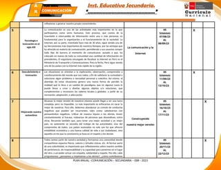 Inst. Educativa Secundaria.
“………………………………………”
reflexionar y generar nuestro propio conocimiento.
5
Tecnología e
innovación en el
siglo XXI
La comunicación es una de las actividades más importantes en la que
participamos como seres humanos. Este proceso, que consta de la
trasmisión e intercambio de información entre una o más personas, es
fundamental para la organización y el funcionamiento de la sociedad. La
Internet, por su parte, inventada hace más de 30 años, sigue siendo una de
las herramientas más importantes de nuestros tiempos, por las ventajas que
ha ofrecido en materia de comunicación, permitiendo a sus usuarios romper
todo tipo de barrera al momento de comunicarse; aunado a que, ha
colocado en manos de toda su comunidad una cantidad de información sin
precedentes. El organismo encargado de fiscalizar la Internet en Perú es el
Ministerio de Transporte y Comunicaciones. Para la fecha, Perú sigue siendo
uno de los países con la Internet más rápido de la región.
La comunicación y la
Internet
05
SEMANAS
07/08/23
AL
08/09/23
X
6 Descubrimiento e
innovación
Las situaciones se orientan a la exploración, observación, comprensión y
cuestionamiento del mundo que nos rodea, a fin de satisfacer la curiosidad o
solucionar algún problema o necesidad personal o colectiva. Así mismo, el
abordaje de estas situaciones genera una nueva forma de percibir la
realidad que lo lleva a un cambio de paradigma, que en algunos casos lo
puede llevar a crear y diseñar algunos objetos y/o soluciones, que
complementan y reconocen los saberes locales y globales, a partir de su
recreación, adaptación, o adecuación
05
SEMANAS
11/09/23
AL
13/10/23
X
7
Mejorando nuestra
autoestima
Alcanzar la mejor versión de nosotros mismos puede llegar a ser una tarea
compleja, pero no imposible. Lo más importante es enfocarnos en sacar lo
mejor de nosotros. Para ello, debemos abandonar un cúmulo de conductas
negativas que pueden ser recurrentes, tales como: sabotearnos con
pensamientos negativos, criticar de manera injusta a los demás, temer
constantemente al fracaso, rodearnos de personas que desmotivan, entre
otras. Recuerda también que, para tener una mejor sociedad y un mejor
país, no solamente se necesita del trabajo de las autoridades, sino del
compromiso de todos. Los países avanzados no solo son los que ofrecen
estabilidad económica y una buena calidad de vida a sus ciudadanos, sino
aquellos en los que la convivencia se basa en el respeto a los demás.
Construyendo
nuestra mejor versión
05
SEMANAS
16/10/23
AL
17/11/23
X
8 Todos somos parte de nuestra sociedad y formamos una comunidad donde
compartimos espacios físicos, valores y virtudes cívicas, etc. Al formar parte
de una colectividad, es importante que reflexionemos sobre nuestro sentido
de pertenencia, de responsabilidad y la capacidad para ponernos en el lugar
del otro, y así poder actuar con empatía, solidaridad y respeto. Por ello, cabe
preguntarnos: ¿pensamos y respetamos a los demás?, ¿cómo contribuimos
05
SEMANAS
20/11/23
AL
22/12/23
X
PLAN ANUAL –COMUNICACIÓN – SECUNDARIA – EBR - 2023
PLAN ANUAL
Secundaria
Á
R
E
COMUNICACIÓN
 