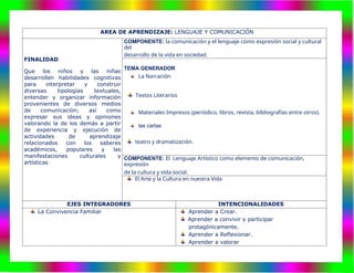 el proyecto de educacion de tercer grado | DOCX