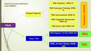 Panduan Lengkap Teknik Penulisan Proposal Program Kreativitas Mahasiswa ...