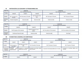 Programación Anual 2024 para Ciencias Sociales en 4° Secundaria en ...
