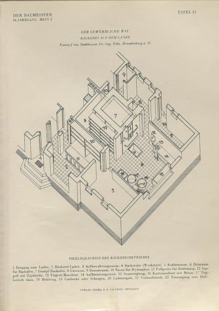 DER BAUMEISTER
31.JAHRGANG, HEFT 2
TAFEL 21
D E R G E W E R B L I C H E B A U
B ä c k e r e i a u f d e m l a n d e
E n t w u r f von Stadtbaurat D r.-Ing. Erbs. B randenburg a. H.
V O G E L S C H A U B I L D D E S B Ä C K E R E I B E T R I E B E S
1 Eingang zum Laden, 2 Bäckerei-Laden, 3 Aufbewahrungsraum. 4 Backstube (Werkstatt) 5 Kohlenraum, 6 Heizraum
für Backofen, 7 Dampf-Backofen, 8 Gärraum, 9 Brauseraum, 10 Raum für Hydrophor 11 Fußgrube für Bedienung U Au.-
<r„ß mit /anfstelle 13 Teileil-Maschinc. 14 Aufbereitungstisch, 15 Sauerteigtrog, 16 Knetmaschine mit Motor, Teig
C” b" k' 21 22 Notauagaug Hof«.
VERLAG GEORG D. W. CALLWEY - MÜNCHEN
 