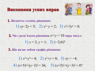 2.2. Чи є розв’язком рівняння x2
+y = 10 пара чисел:
Виконання усних вправВиконання усних вправ
1) x2
+y2
= 4; 2) x2
+y = 0; 3) xy = −4;
4) (x+5)2
+(y−3)2
= 36; 5) (x+5)2
+(y−3)2
= 0?
3.3. Що являє собою графiк рiвняння:
1) x = 3, y = 1; 2) (−2;6)?
1.1. Визначте степiнь рiвняння:
1) xy−2y = 5; 2) x2
−y = 2; 3) x2
+3y2
= 0.
 