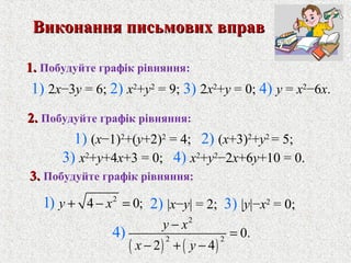 2
4 0;1) y x+ − =
( ) ( )
2
2 2
0.
2 4
4)
y x
x y
−
=
− + −
1) 2x−3y = 6; 2) x2
+y2
= 9; 3) 2x2
+y = 0; 4) y = x2
−6x.
2) |x−y| = 2; 3) |y|−x2
= 0;
Виконання письмових вправВиконання письмових вправ
3.3. Побудуйте графiк рiвняння:
1) (x−1)2
+(y+2)2
= 4; 2) (x+3)2
+y2
= 5;
3) x2
+y+4x+3 = 0; 4) x2
+y2
−2x+6y+10 = 0.
2.2. Побудуйте графiк рiвняння:
1.1. Побудуйте графiк рiвняння:
 