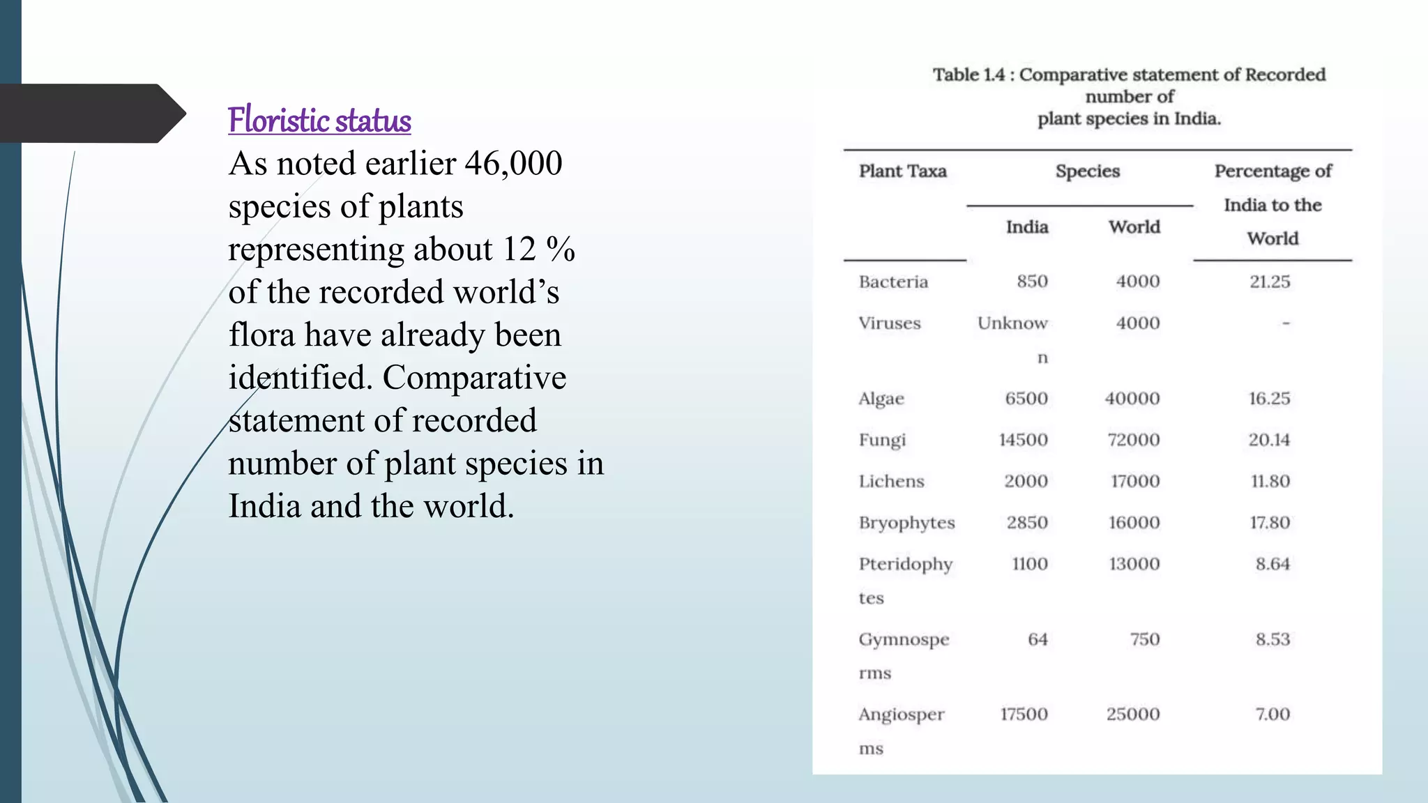 Genetics visual data 4