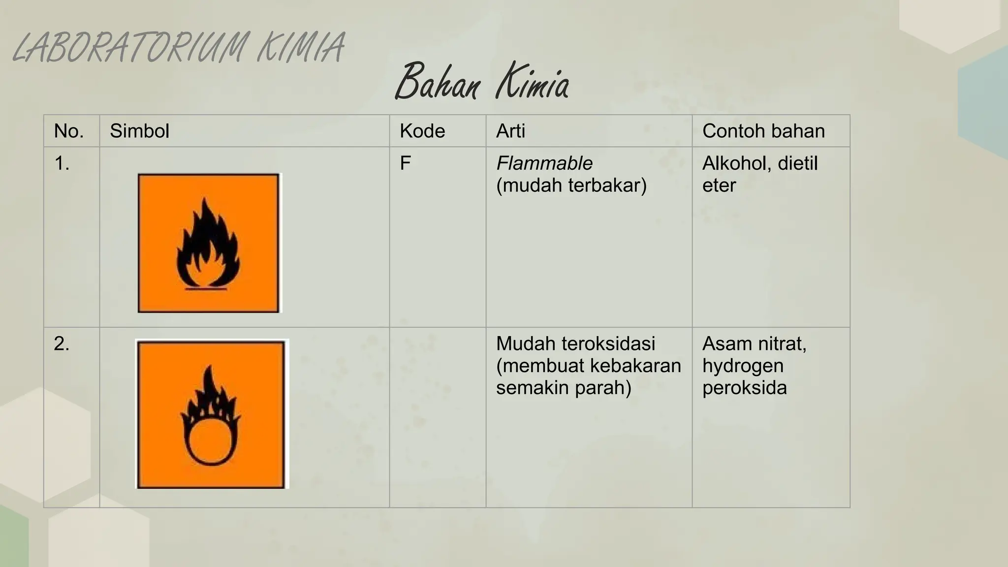 Metode ilmiah, Alat Laboratorium, Simbol bahan kimia | PPTX