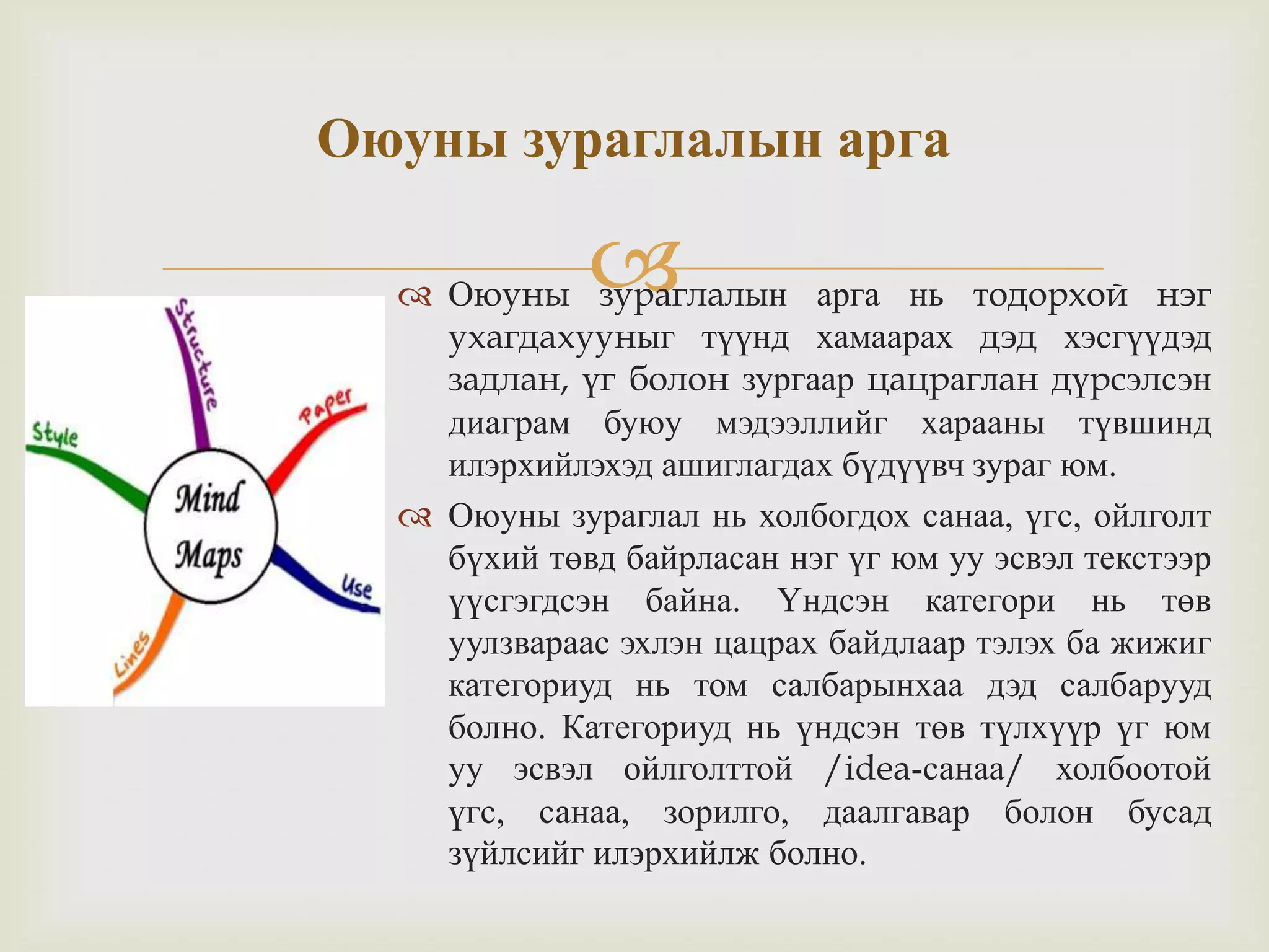 Оюуны зураглал