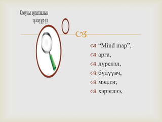 
 “Mind map”,
 арга,
 дүрслэл,
 бүдүүвч,
 мэдлэг,
 хэрэглээ,
 