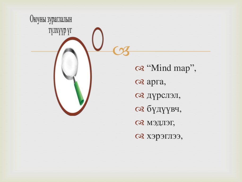 Оюуны зураглал