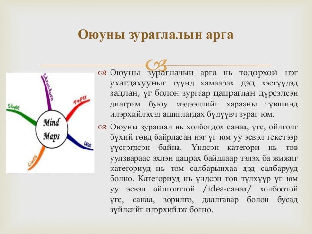 Оюуны зураглал