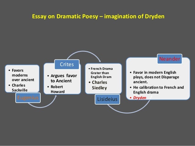 Dryden essay dramatic poetry