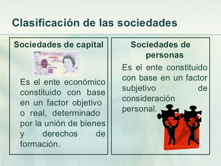 Módulo 1. Patrimonio Sociedades de Capital