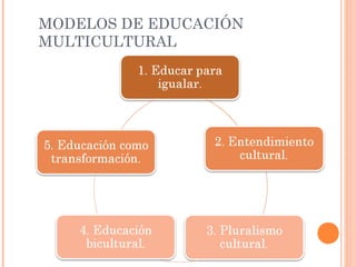 MODELOS DE EDUCACIÓN
MULTICULTURAL
 