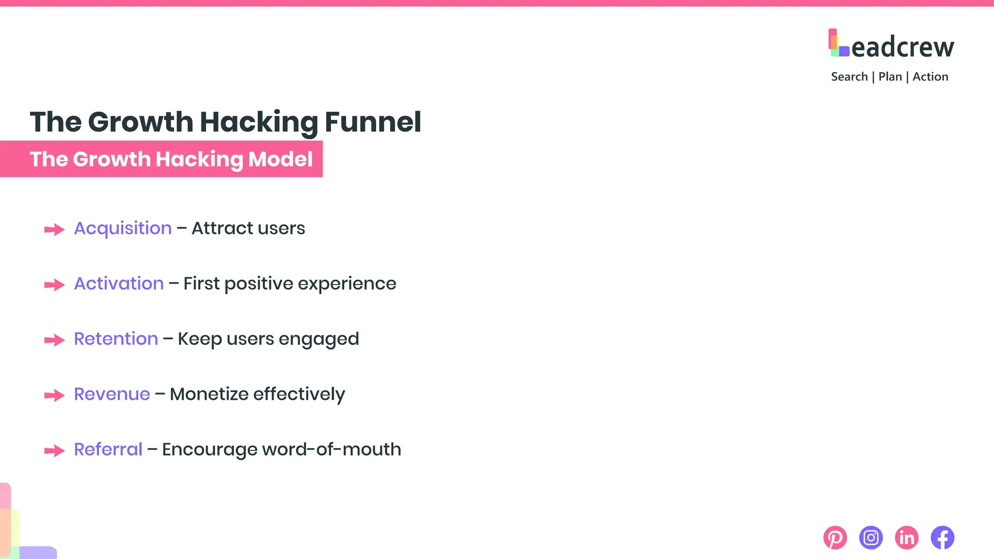 The Growth Hacking Model
The Growth Hacking Funnel
Acquisition – Attract users
Activation – First positive experience
Retention – Keep users engaged
Revenue – Monetize effectively
Referral – Encourage word-of-mouth
 