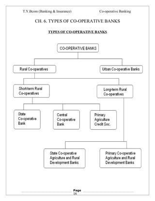 Contain Co Operative Bank Form.pdf P 3619--co-operative-banking-project | PDF