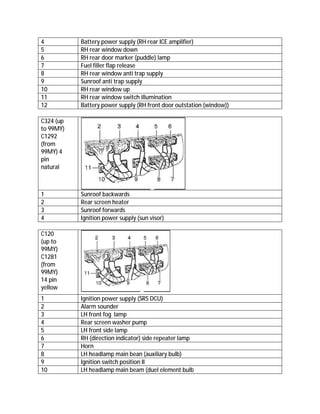 4 Battery power supply (RH rear ICE amplifier)
5 RH rear window down
6 RH rear door marker (puddle) lamp
7 Fuel filler flap release
8 RH rear window anti trap supply
9 Sunroof anti trap supply
10 RH rear window up
11 RH rear window switch illumination
12 Battery power supply (RH front door outstation (window))
C324 (up
to 99MY)
C1292
(from
99MY) 4
pin
natural
1 Sunroof backwards
2 Rear screen heater
3 Sunroof forwards
4 Ignition power supply (sun visor)
C120
(up to
99MY)
C1281
(from
99MY)
14 pin
yellow
1 Ignition power supply (SRS DCU)
2 Alarm sounder
3 LH front fog lamp
4 Rear screen washer pump
5 LH front side lamp
6 RH (direction indicator) side repeater lamp
7 Horn
8 LH headlamp main bean (auxiliary bulb)
9 Ignition switch position II
10 LH headlamp main beam (duel element bulb
 