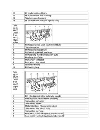 11 LH headlamp dipped beam
12 LH front direction indicator lamp
13 Windscreen washer pump
14 LH (direction indicator) side repeater lamp
C113
(up to
99MY)
C1289
(from
99MY)
10 pin
yellow
1 RH headlamp main beam (dual element bulb
2 Starter motor on
3 RH headlamp dipped beam
4 RH front direction indicator lamp
5 RH head lamp main beam (auxiliary bulb)
6 Headlamp wash/wipe
7 Front wipers fast speed
8 Front wipers slow speed
9 RH front side lamp
10 RH front fog lamp
C626
(up to
99MY)
C1287
(from
99MY)
20 pin
black
1 EAT ECU diagnostic L line (automatic models)
2 Centre console serial data bus (direction)
3 Transfer box high range
4 Transfer box neutral
5 Shift mode status 2 (automatic models)
6 Transfer box over temperature
7 Transfer box low range
8 Gear position switch X signal (automatic models)
9 Gear position switch Y signal (automatic models)
 