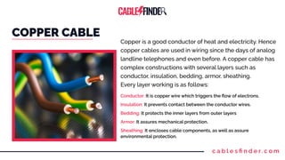 COPPER CABLE
c a b l e s ﬁ n d e r. c o m
Copper is a good conductor of heat and electricity. Hence
copper cables are used in wiring since the days of analog
landline telephones and even before. A copper cable has
complex constructions with several layers such as
conductor, insulation, bedding, armor, sheathing.
Every layer working is as follows:
Conductor: It is copper wire which triggers the ﬂow of electrons.
Insulation: It prevents contact between the conductor wires.
Bedding: It protects the inner layers from outer layers
Armor: It assures mechanical protection.
Sheathing: It encloses cable components, as well as assure
environmental protection.
 