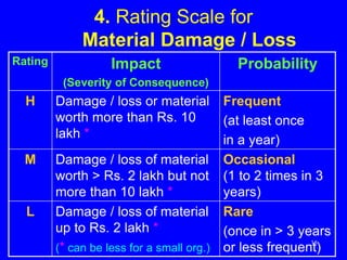 P-4 [14]=Ch.2=HIRA---(43)--Nov.2011.ppt