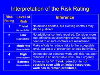 P-4 [14]=Ch.2=HIRA---(43)--Nov.2011.ppt
