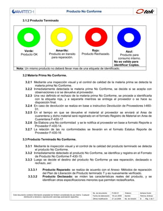 Producto No Conforme
3.1.2 Producto Terminado

Verde:
Producto OK

Amarillo:
Producto en transito
para reparación.

Rojo:
Producto Rechazado.

Azul:
Producto para
consumo interno.
No es valido para
identificar Coples.
Nota: Un mismo producto no deberá llevar mas de una etiqueta de identificado.
3.2 Materia Prima No Conforme.
3.2.1 Mediante una inspección visual y el control de calidad de la materia prima se detecta la
materia prima No Conforme.
3.2.2 Inmediatamente detectada la materia prima No Conforme, se decide si se acepta con
observaciones o si se devuelve al proveedor.
3.2.3 Una vez definido el rechazo de la materia prima No Conforme, se procede a identificarla
con la etiqueta roja, y a separarla mientras se entrega al proveedor o se hace su
disposición final.
3.2.4 En caso de devolución se realiza en base a instructivo Devolución de Proveedores I-46001.
3.2.5 En el tiempo en que se devuelve el material al proveedor se enviará al Area de
cuarentena y dicho material será registrado en el formato Registro de Material en Area de
Cuarentena F-430-17
3.2.6 Se Elabora una No conformidad y se le notifica al proveedor en base a formato Reporte a
Proveedor F-430-14.
3.2.7 La relación de las no conformidades se llevarán en el formato Estatus Reporte de
Proveedor F-430-16
3.3 Producto Terminado No Conforme.
3.3.1 Mediante la inspección visual y el control de la calidad del producto terminado se detecta
el producto No Conforme.
3.3.2 Inmediatamente detectado el producto No Conforme, se identifica y registra en el Formato
de Producto No Conforme F-430-15.
3.3.3 Luego se decide el destino del producto No Conforme ya sea reparación, declasado o
rechazo, así:
3.3.3.1
3.3.3.2

Producto Reparado: se realiza de acuerdo con el Anexo- Métodos de reparación
del Plan de Liberación de Producto terminado T y es nuevamente verificado.
Producto Declasado: se miden las características reales del producto, y se
identifican otras especificaciones menores que permitan reclasificarlos.

No. de documento
Este documento contiene información propiedad de Amitech considerada de uso interno. Cualquier
distribución a terceros o reproducción será bajo autorización específica.

P-430-01

Elaboro:

Fecha de elaboración

18-Jun-2009

Aprobó:

Adriana Durán
Patricia Jiménez

Última modificación

21-Jul-2009

No. de revisión

B

Pág. 3 de 7

 