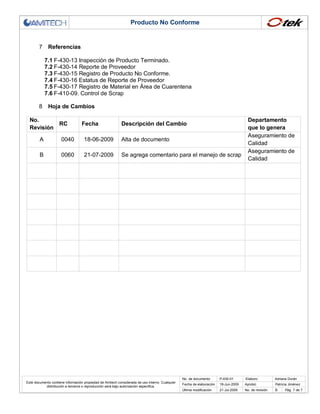 Producto No Conforme

7

Referencias
7.1 F-430-13 Inspección de Producto Terminado.
7.2 F-430-14 Reporte de Proveedor
7.3 F-430-15 Registro de Producto No Conforme.
7.4 F-430-16 Estatus de Reporte de Proveedor
7.5 F-430-17 Registro de Material en Área de Cuarentena
7.6 F-410-09. Control de Scrap

8

Hoja de Cambios

No.
RC
Revisión

Fecha

Descripción del Cambio

A

0040

18-06-2009

Alta de documento

B

0060

21-07-2009

Se agrega comentario para el manejo de scrap

Departamento
que lo genera
Aseguramiento de
Calidad
Aseguramiento de
Calidad

No. de documento
Este documento contiene información propiedad de Amitech considerada de uso interno. Cualquier
distribución a terceros o reproducción será bajo autorización específica.

P-430-01

Elaboro:

Fecha de elaboración

18-Jun-2009

Aprobó:

Adriana Durán
Patricia Jiménez

Última modificación

21-Jul-2009

No. de revisión

B

Pág. 7 de 7

 
