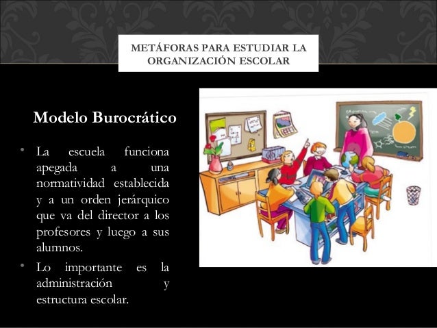 Organización y Cultura Escolar