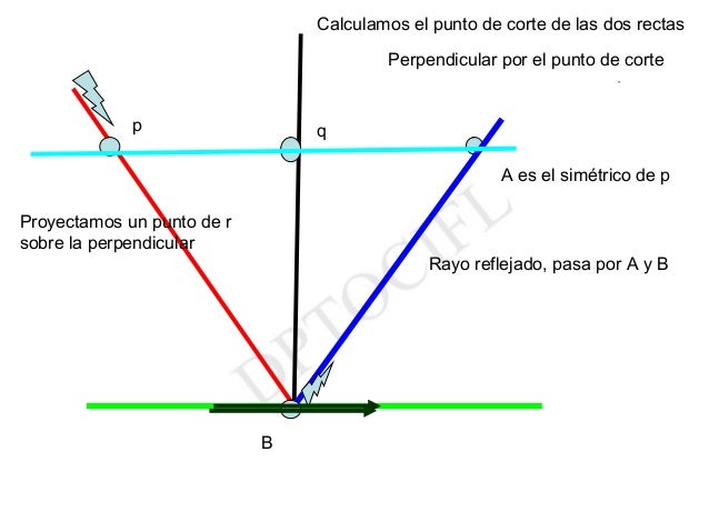P 6 Haz De Luz