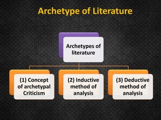Archetype of Literature
Archetypes of
literature
(1) Concept
of archetypal
Criticism
(2) Inductive
method of
analysis
(3) Deductive
method of
analysis
 