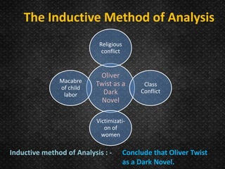 Oliver
Twist as a
Dark
Novel
Religious
conflict
Class
Conflict
Victimizati-
on of
women
Macabre
of child
labor
The Inductive Method of Analysis
Inductive method of Analysis : - Conclude that Oliver Twist
as a Dark Novel.
 