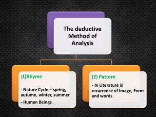 The deductive
Method of
Analysis
(1)Rhyme
- Nature Cycle – spring,
autumn, winter, summer
- Human Beings
(2) Pattern
- In Literature is
recurrence of Image, Form
and words.
 