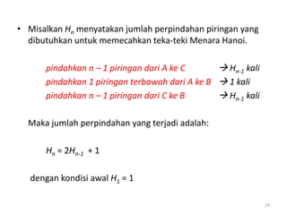 • Misalkan Hn menyatakan jumlah perpindahan piringan yang
dibutuhkan untuk memecahkan teka-teki Menara Hanoi.
pindahkan n – 1 piringan dari A ke C  Hn-1 kali
pindahkan 1 piringan terbawah dari A ke B  1 kali
pindahkan n – 1 piringan dari C ke B  Hn-1 kali
Maka jumlah perpindahan yang terjadi adalah:
Hn = 2Hn-1 + 1
dengan kondisi awal H1 = 1
24
 