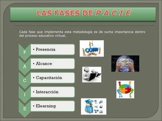 Cada fase que implementa esta metodología es de suma importancia dentro del proceso educativo virtual. 