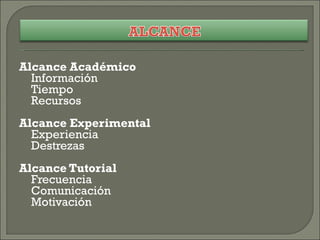 Alcance Académico Información  Tiempo  Recursos Alcance Experimental Experiencia Destrezas Alcance Tutorial Frecuencia  Comunicación Motivación 