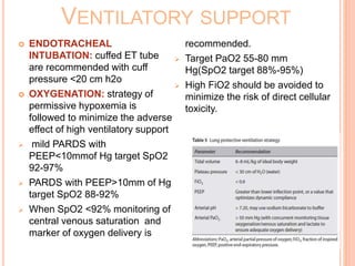 pediatric-acute respiratory syndrome.ppt