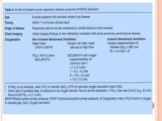 pediatric-acute respiratory syndrome.ppt