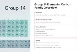 P-Block-Elements-Class-12-Notes-for-JEE-and-NEET.pdf/by sandeep swamy | PDF
