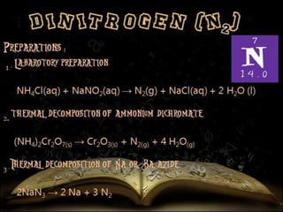 Preparations: 
1. Labarotory preparation 
NH4Cl(aq) + NaNO2(aq) → N2(g) + NaCl(aq) + 2 H2O (l) 
2. thermal decompositon of ammonium 
dichromate 
(NH4)2Cr2O7(s) → Cr2O3(s) + N2(g) + 4 H2O(g) 
3. Thermal decomposition of Na or Ba azide 
2NaN3 → 2 Na + 3 N2 
 