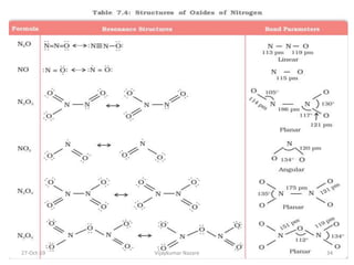 P block elements | PPTX