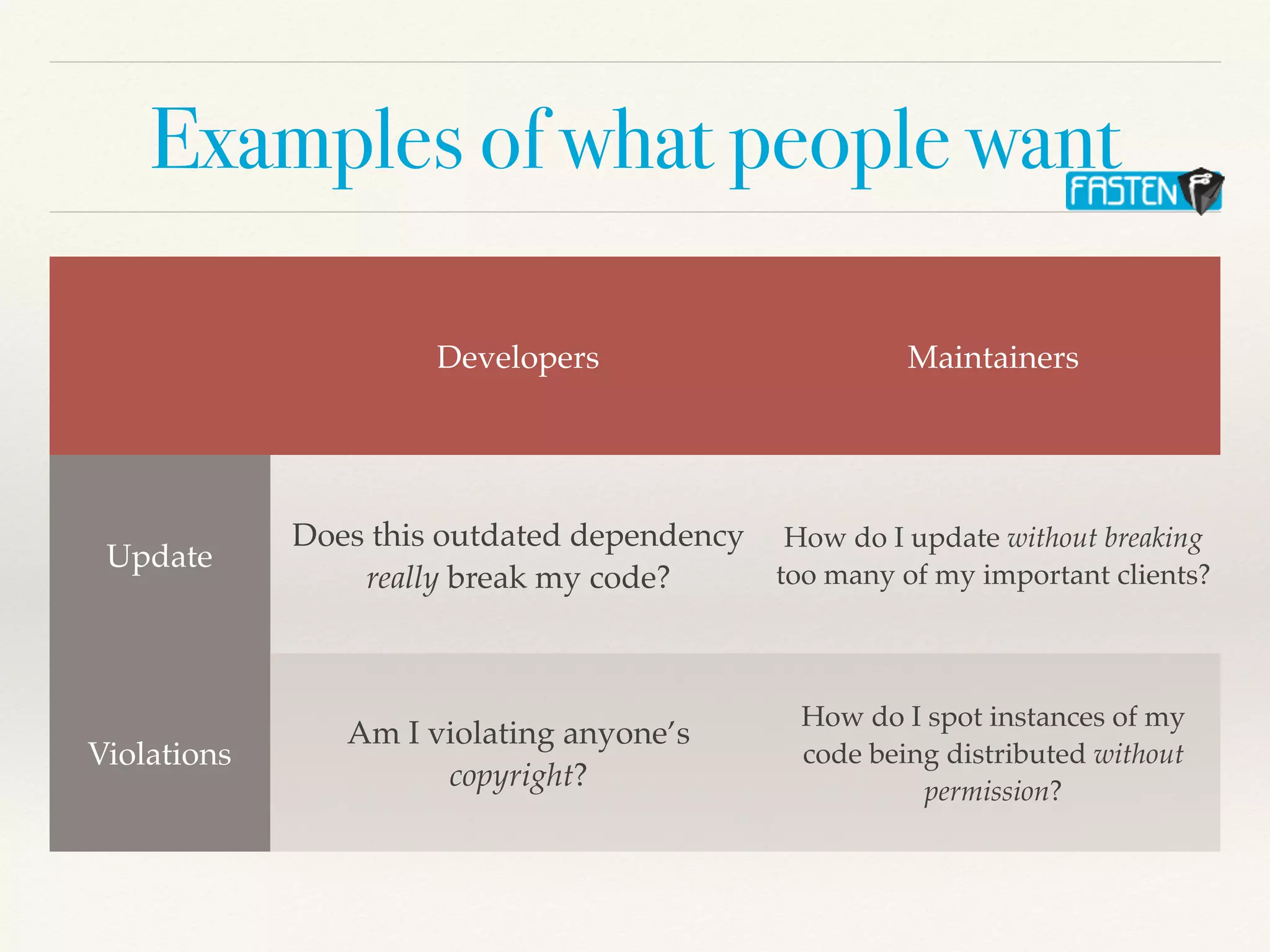 Examples of what people want
Developers Maintainers
Update
Does this outdated dependency
really break my code?
How do I update without breaking
too many of my important clients?
Violations
Am I violating anyone’s
copyright?
How do I spot instances of my
code being distributed without
permission?
 