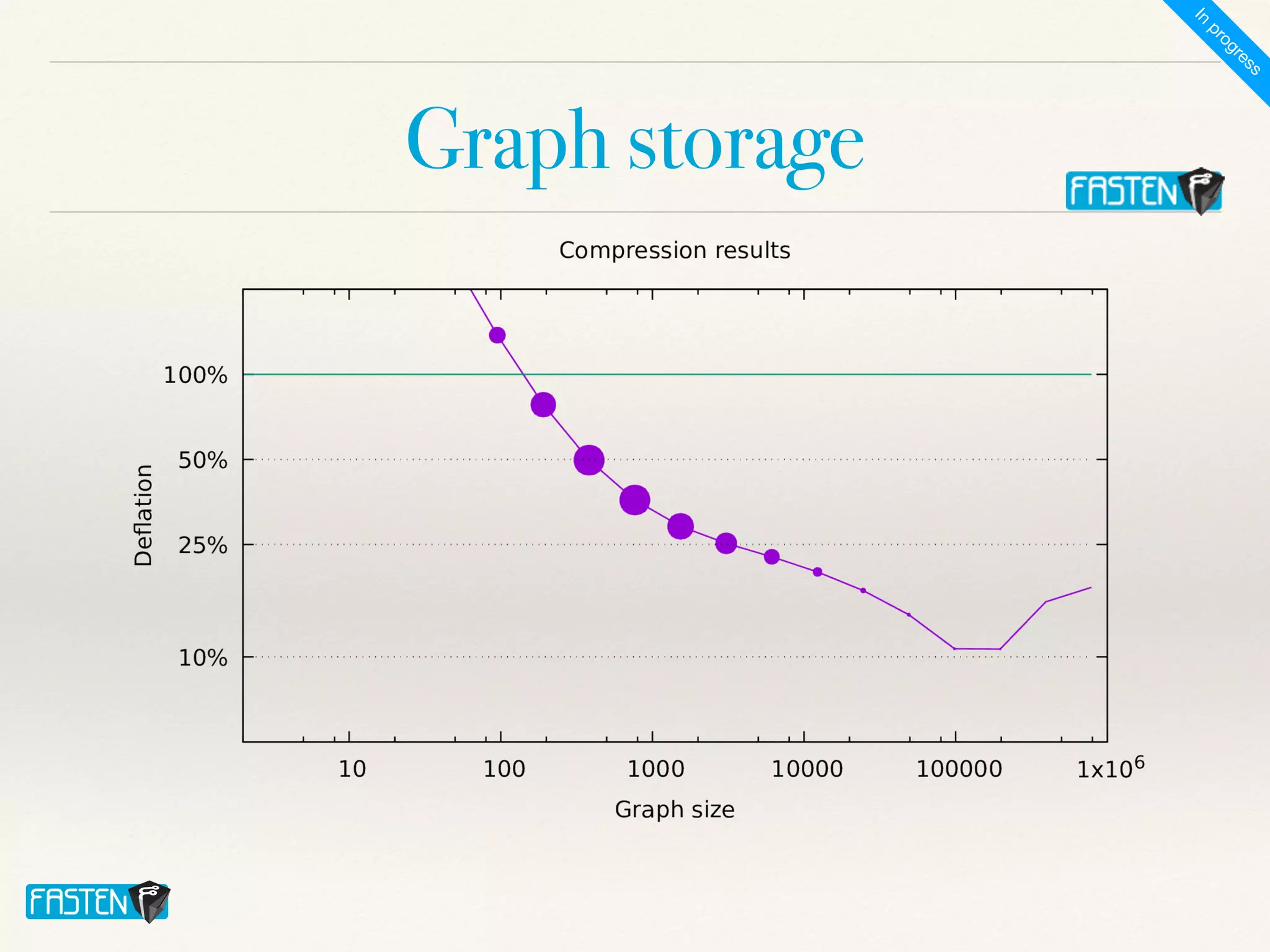 Graph storage
I
n
p
r
o
g
r
e
s
s
 