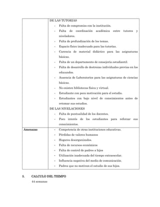 DE LAS TUTORIAS
                    -   Falta de compromiso con la institución.
                    -   Falta   de     coordinación   académica    entre   tutores   y
                        niveladores.
                    -   Falta de profundización de los temas.
                    -   Espacio físico inadecuado para las tutorías.
                    -   Carencia de material didáctico para las asignaturas
                        básicas.
                    -   Falta de un departamento de consejería estudiantil.
                    -   Falta de desarrollo de destrezas individuales previas en los
                        educandos.
                    -   Ausencia de Laboratorios para las asignaturas de ciencias
                        básicas.
                    -   No existen bibliotecas física y virtual.
                    -   Estudiante con poca motivación para el estudio.
                    -   Estudiantes con bajo nivel de conocimientos antes de
                        retomar sus estudios.
                  DE LAS NIVELACIONES
                    -   Falta de puntualidad de los docentes.
                    -   Poco interés de los estudiantes para reforzar sus
                        conocimientos.
 Amenazas           -   Competencia de otras instituciones educativas.
                    -   Pérdidas de valores humanos
                    -   Hogares desorganizados.
                    -   Falta de recursos económicos
                    -   Falta de control de padres a hijos
                    -   Utilización inadecuada del tiempo extraescolar.
                    -   Influencia negativa del medio de comunicación.
                    -   Padres que no motivan el estudio de sus hijos.


5.   CALCULO DEL TIEMPO
     44 semanas
 